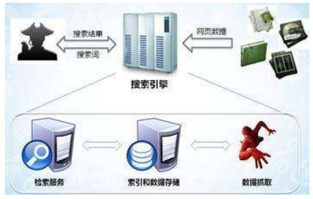 子长市网站建设,子长市外贸网站制作,子长市外贸网站建设,子长市网络公司,子域名和子目录哪个更适合SEO搜索引擎优化