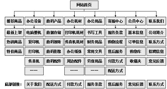 子长市网站建设,子长市外贸网站制作,子长市外贸网站建设,子长市网络公司,助你快速提升网站用户体验的4个SEO技巧