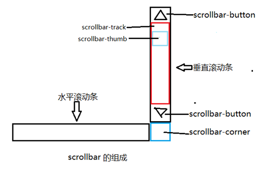 子长市网站建设,子长市外贸网站制作,子长市外贸网站建设,子长市网络公司,深圳网站建设教你如何自定义滚动条样式或者隐藏