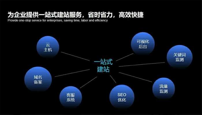 子长市网站建设,子长市外贸网站制作,子长市外贸网站建设,子长市网络公司,深圳网站建设安全问题有哪些？怎么解决？