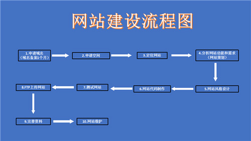 子长市网站建设,子长市外贸网站制作,子长市外贸网站建设,子长市网络公司,深圳网站建设的流程。